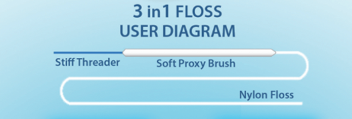 Proxy Soft 3in1 User Diagram