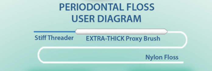 Proxy Soft Periodontal User Diagram